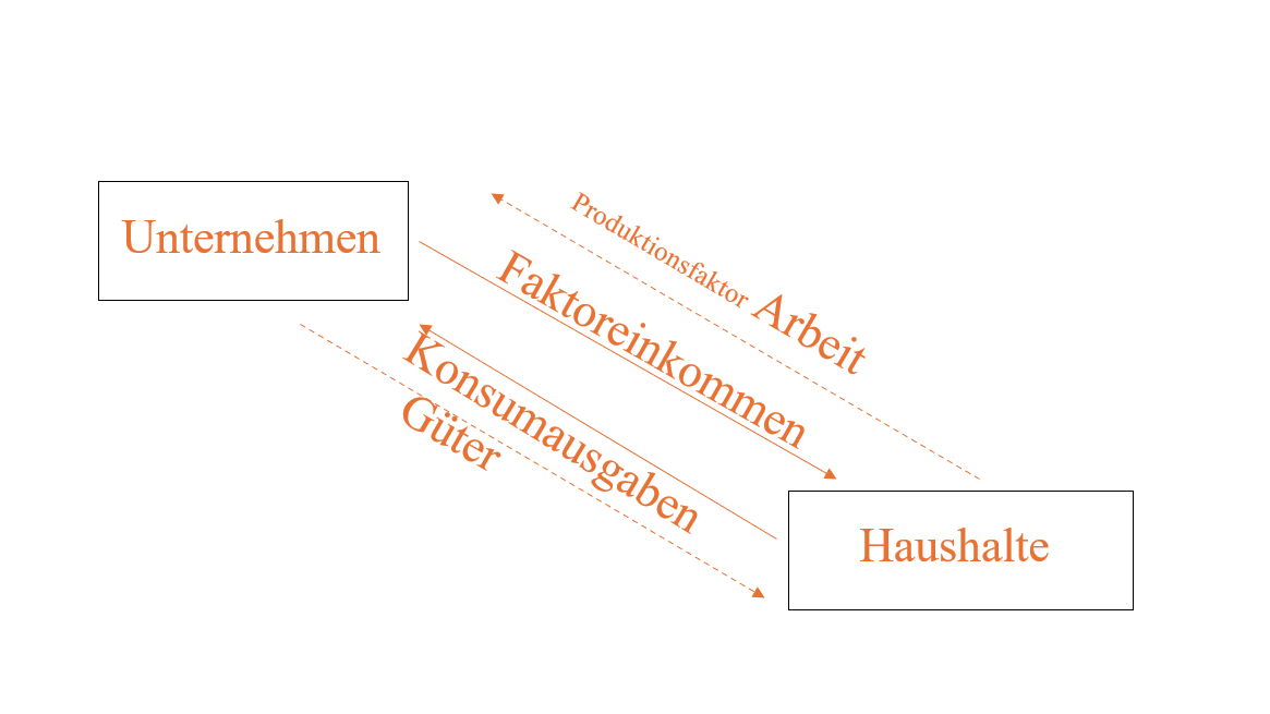 VGR 2Kreislauf